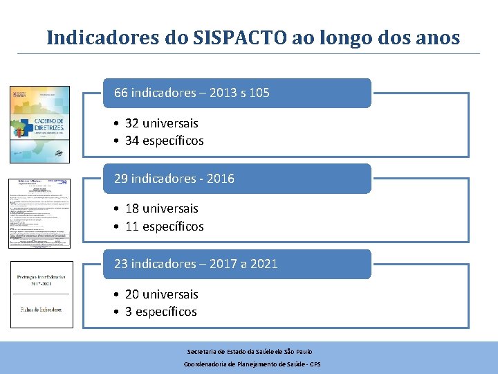 Indicadores do SISPACTO ao longo dos anos 66 indicadores – 2013 s 105 •