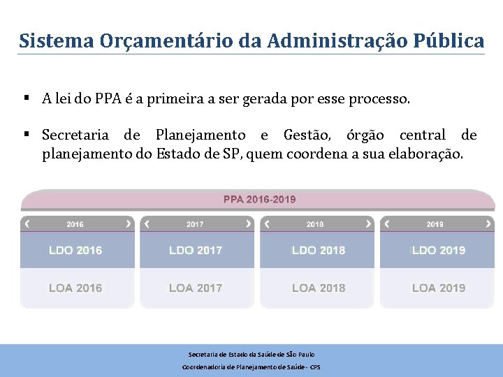 Sistema Orçamentário da Administração Pública § A lei do PPA é a primeira a