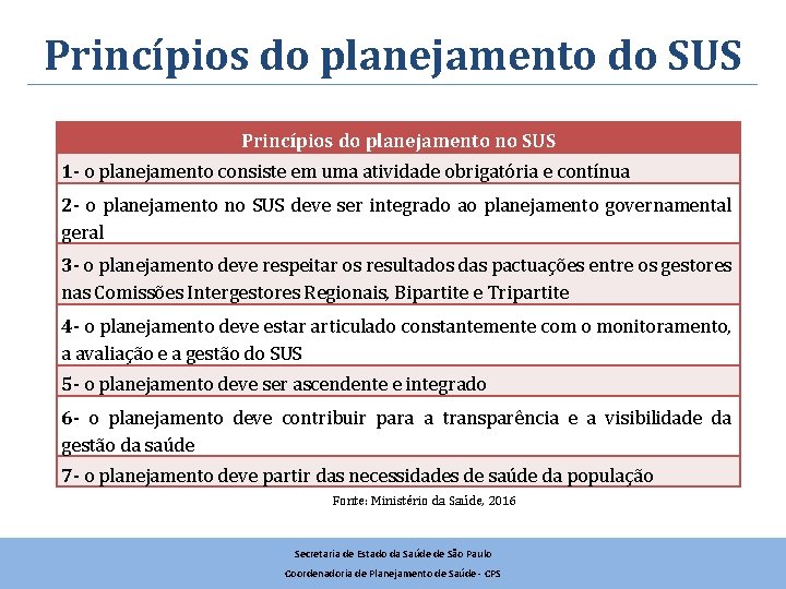 Princípios do planejamento do SUS Princípios do planejamento no SUS 1 - o planejamento