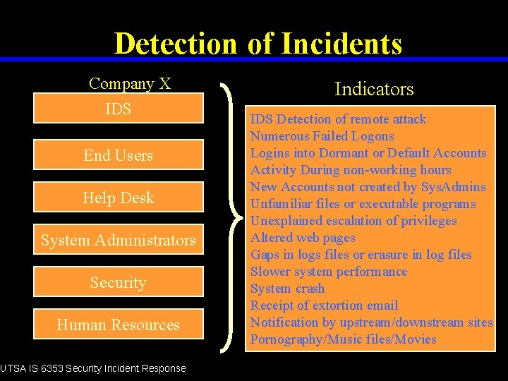Detection of Incidents Company X IDS End Users Help Desk System Administrators Security Human