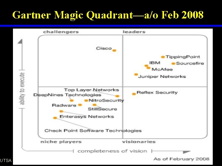 Gartner Magic Quadrant—a/o Feb 2008 UTSA IS 6353 Security Incident Response 