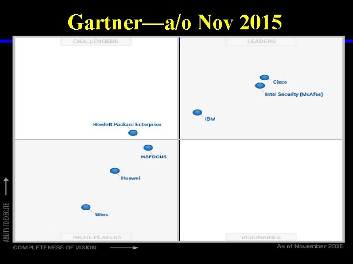 Gartner—a/o Nov 2015 