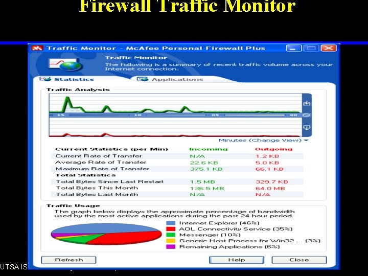 Firewall Traffic Monitor UTSA IS 6353 Security Incident Response 