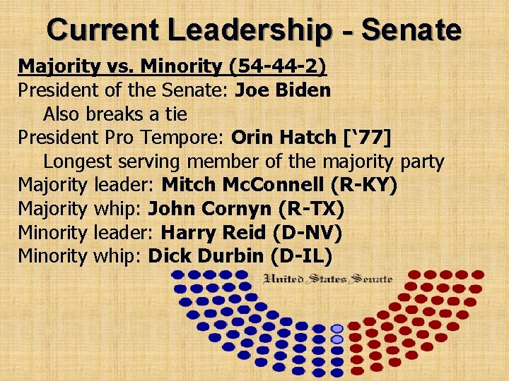 Current Leadership - Senate Majority vs. Minority (54 -44 -2) President of the Senate: