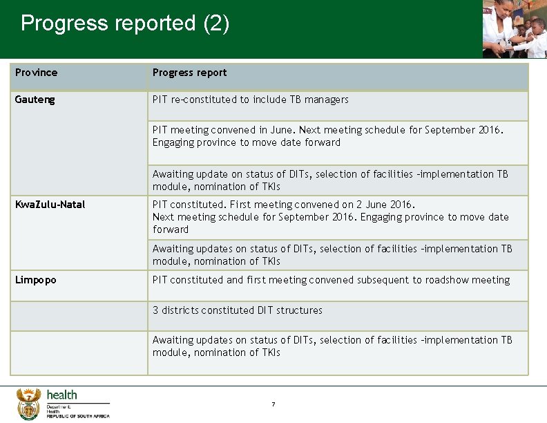 Progress reported (2) Province Progress report Gauteng PIT re-constituted to include TB managers PIT