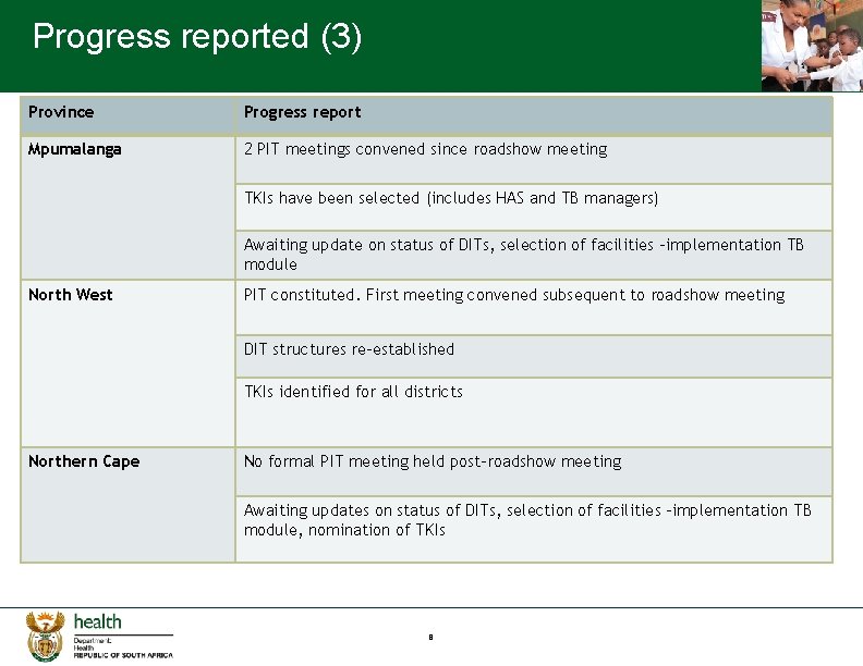 Progress reported (3) Province Progress report Mpumalanga 2 PIT meetings convened since roadshow meeting