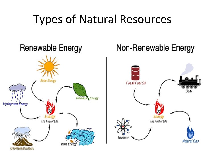 Types of Natural Resources 