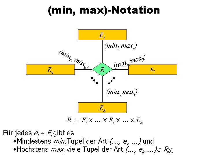 (min, max)-Notation E 1 (min 1 max 1) nn En , ma xn )