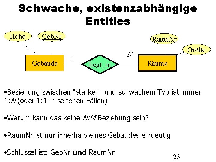 Schwache, existenzabhängige Entities Höhe Geb. Nr Gebäude Raum. Nr 1 Größe N liegt_in Räume