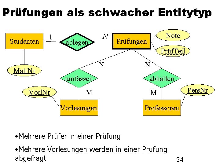 Prüfungen als schwacher Entitytyp Studenten 1 ablegen N Note Prüfungen Prüf. Teil Matr. Nr