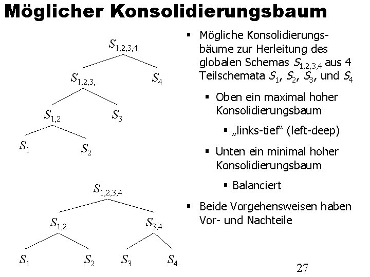 Möglicher Konsolidierungsbaum Mögliche Konsolidierungsbäume zur Herleitung des globalen Schemas S 1, 2, 3, 4