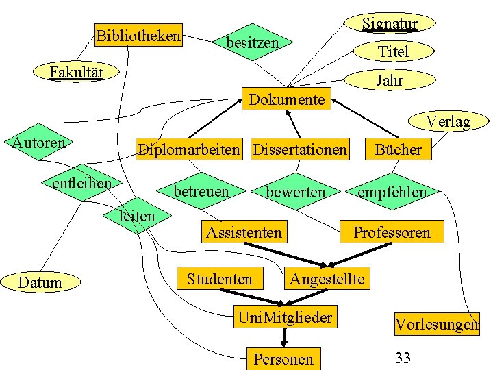 Bibliotheken Signatur besitzen Titel Fakultät Jahr Dokumente Verlag Autoren Diplomarbeiten Dissertationen entleihen betreuen leiten