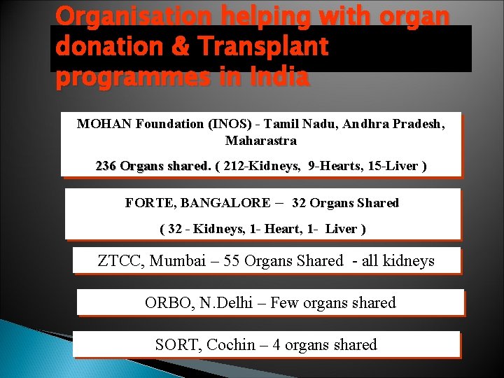 Organisation helping with organ donation & Transplant programmes in India MOHAN Foundation (INOS) -