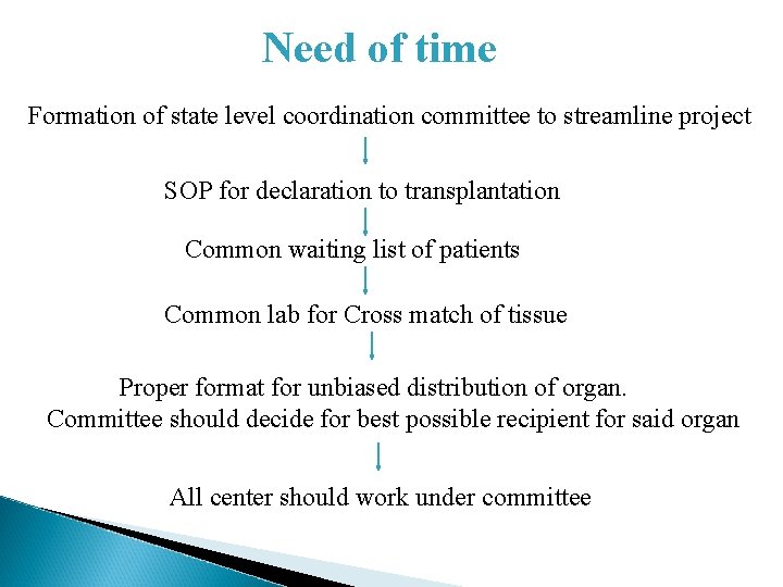 Need of time Formation of state level coordination committee to streamline project SOP for