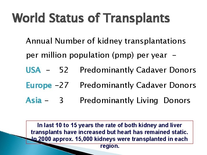 World Status of Transplants Annual Number of kidney transplantations per million population (pmp) per