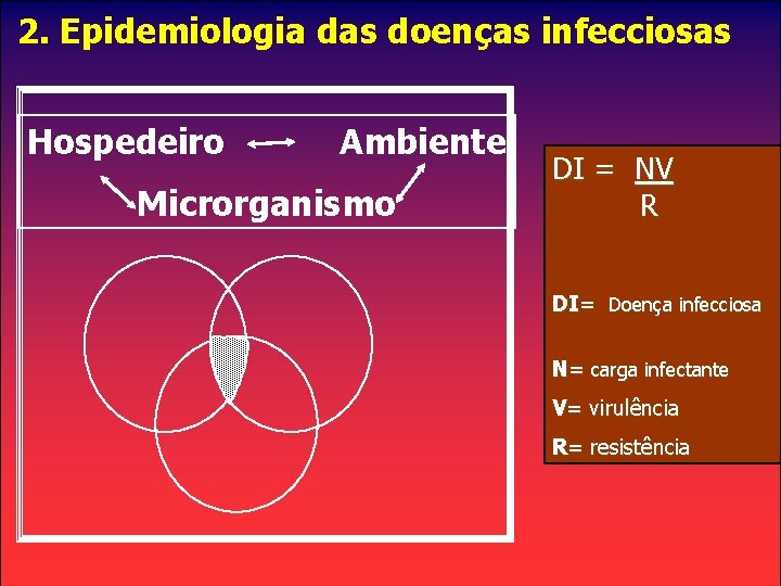 2. Epidemiologia das doenças infecciosas Hospedeiro Ambiente • Microrganismo DI = NV R DI=