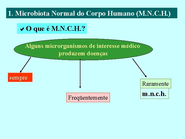 1. Microbiota Normal do Corpo Humano (M. N. C. H. ) a. O que