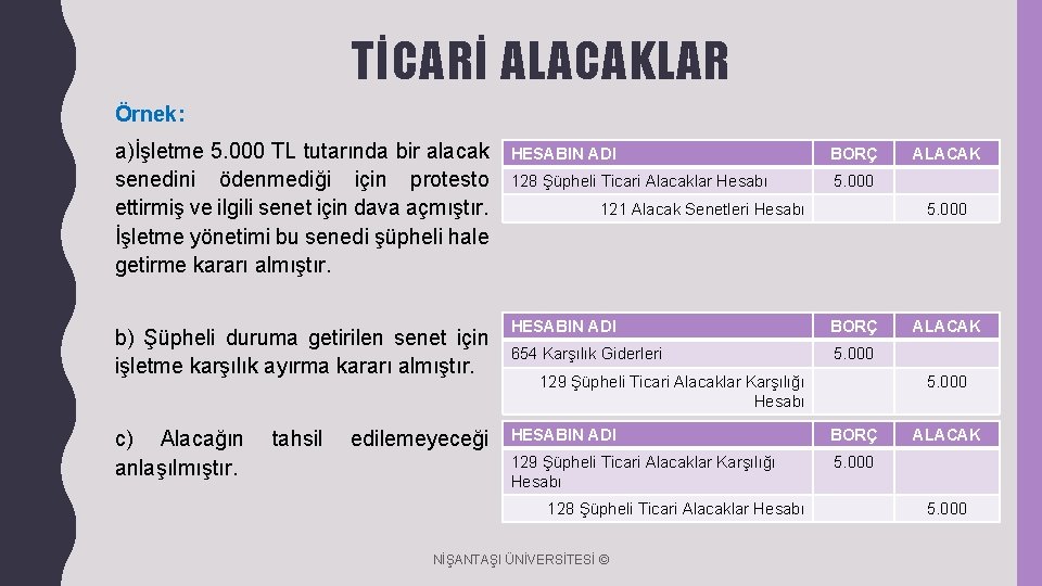 TİCARİ ALACAKLAR Örnek: a)İşletme 5. 000 TL tutarında bir alacak senedini ödenmediği için protesto