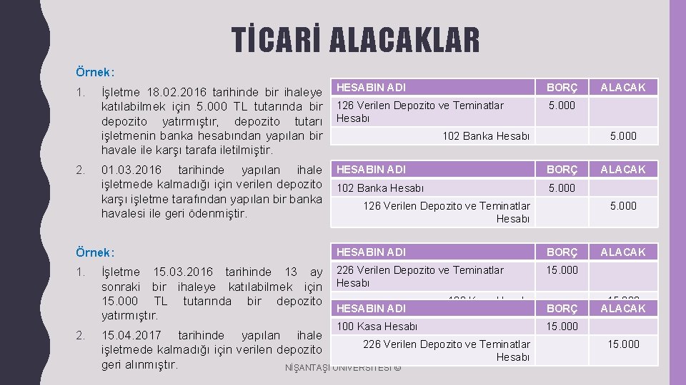 TİCARİ ALACAKLAR Örnek: 1. 2. İşletme 18. 02. 2016 tarihinde bir ihaleye katılabilmek için