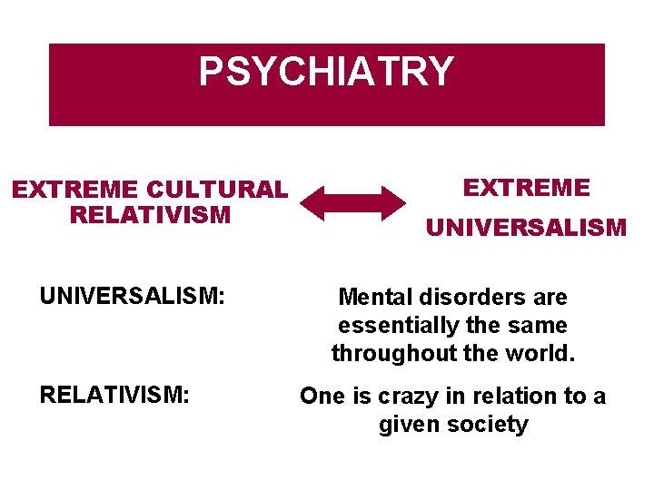 PSYCHIATRY EXTREME CULTURAL RELATIVISM UNIVERSALISM: RELATIVISM: EXTREME UNIVERSALISM Mental disorders are essentially the same