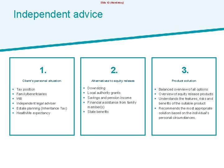 Slide 10 (Mandatory) Independent advice 1. 2. Client’s personal situation Alternatives to equity release