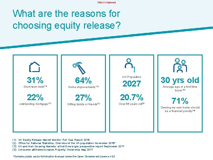 Slide 3 (Optional) What are the reasons for choosing equity release? 31% Short term