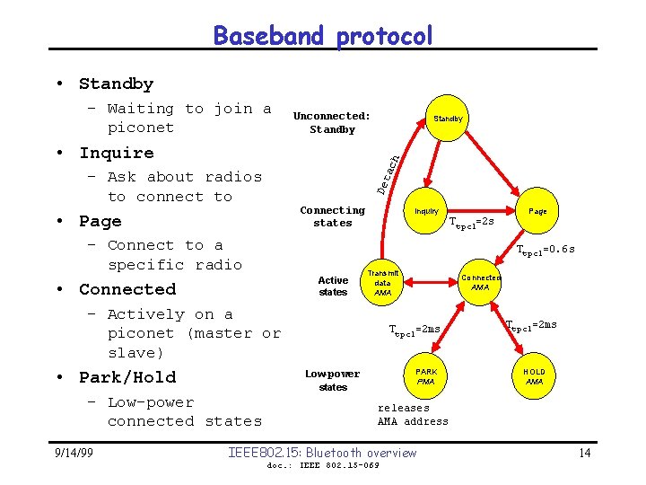 Baseband protocol • Standby – Waiting to join a piconet Unconnected: Standby ach •