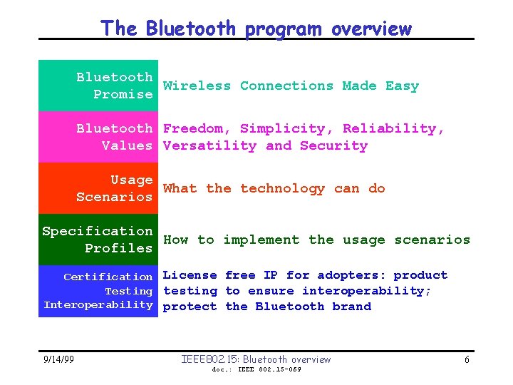 The Bluetooth program overview Bluetooth Wireless Connections Made Easy Promise Bluetooth Freedom, Simplicity, Reliability,