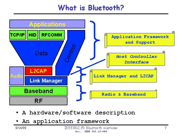 What is Bluetooth? Applications RFCOMM ol Data Application Framework and Support Co ntr TCP/IP