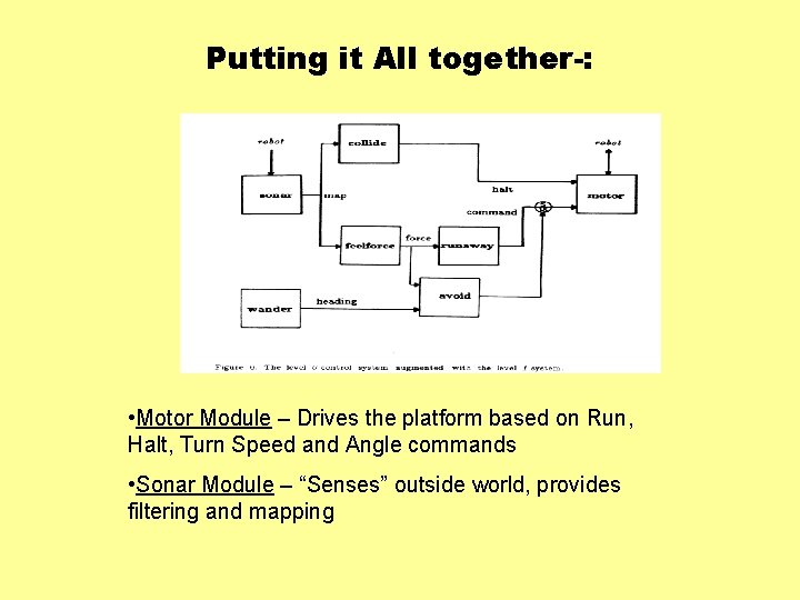 Putting it All together-: • Motor Module – Drives the platform based on Run,