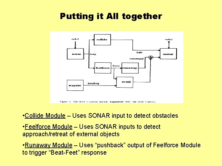 Putting it All together • Collide Module – Uses SONAR input to detect obstacles