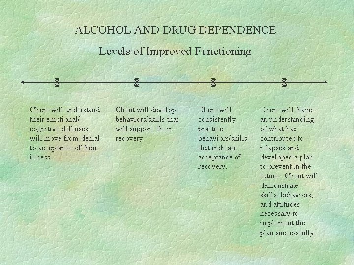 ALCOHOL AND DRUG DEPENDENCE Levels of Improved Functioning Client will understand their emotional/ cognitive
