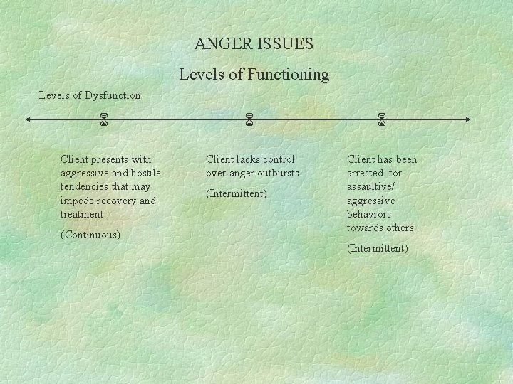 ANGER ISSUES Levels of Functioning Levels of Dysfunction Client presents with aggressive and hostile