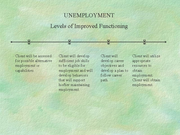 UNEMPLOYMENT Levels of Improved Functioning Client will be assessed for possible alternative employment or