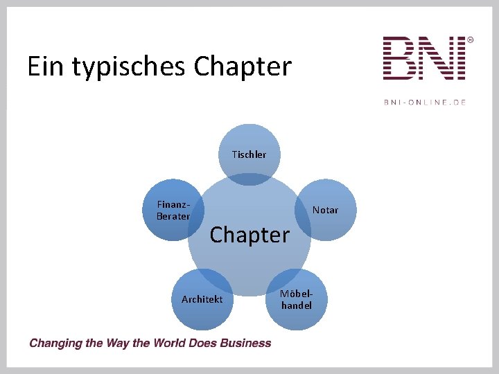 Ein typisches Chapter Tischler Finanz. Berater Notar Chapter Architekt Möbelhandel 