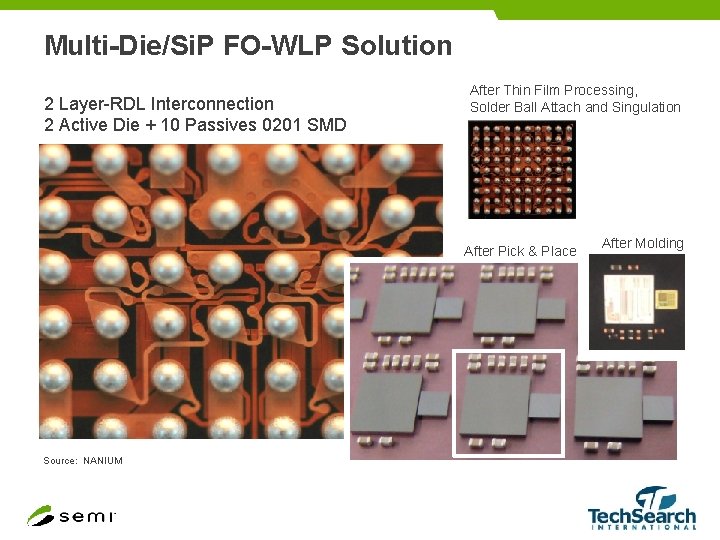 Multi-Die/Si. P FO-WLP Solution 2 Layer-RDL Interconnection 2 Active Die + 10 Passives 0201