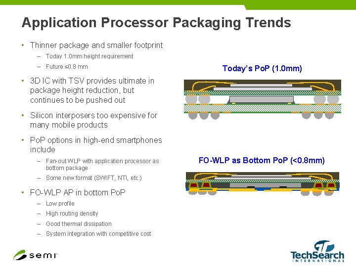 Application Processor Packaging Trends • Thinner package and smaller footprint – Today 1. 0