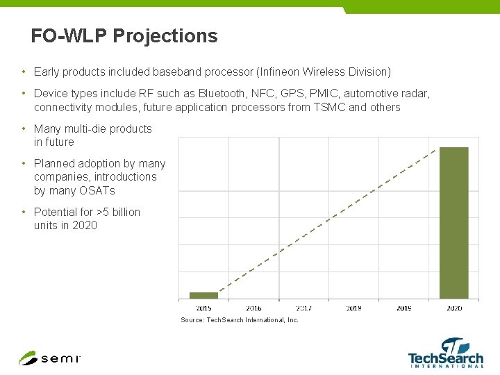 FO-WLP Projections • Early products included baseband processor (Infineon Wireless Division) • Device types
