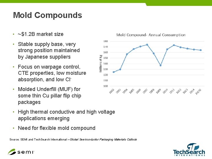 Mold Compounds • ~$1. 2 B market size • Stable supply base, very strong