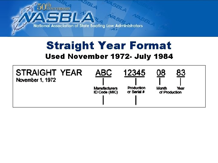 Straight Year Format Used November 1972 - July 1984 