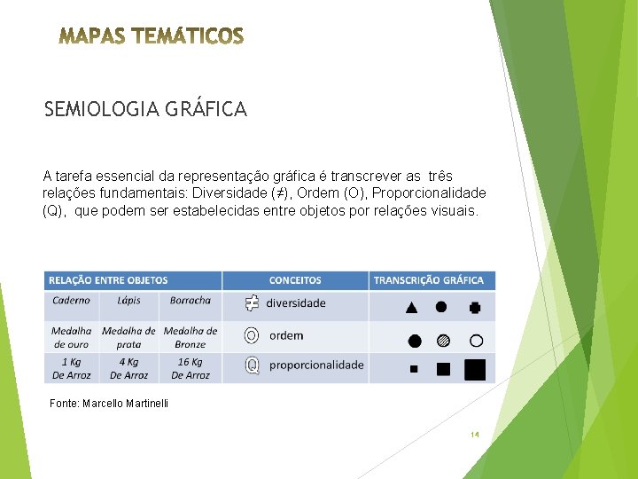 SEMIOLOGIA GRÁFICA A tarefa essencial da representação gráfica é transcrever as três relações fundamentais: