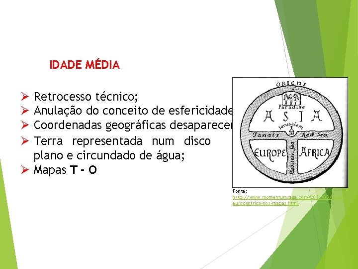 IDADE MÉDIA Retrocesso técnico; Anulação do conceito de esfericidade; Coordenadas geográficas desaparecem; Terra representada