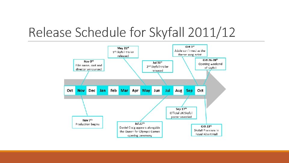 Release Schedule for Skyfall 2011/12 