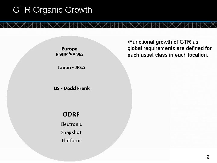 GTR Organic Growth Europe EMIR/ESMA • Functional growth of GTR as global requirements are