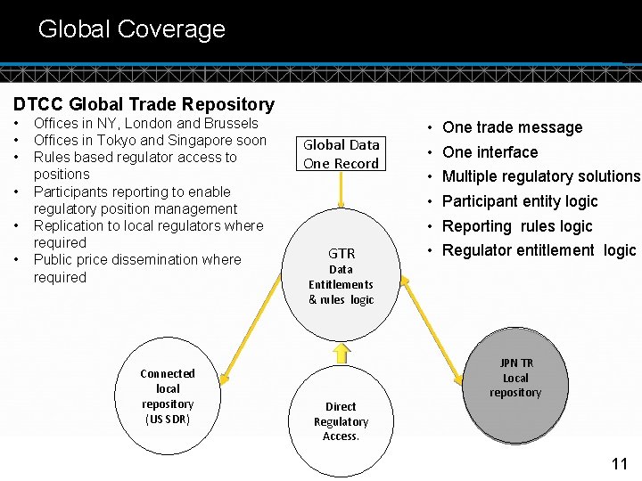 Global Coverage DTCC Global Trade Repository • • • Offices in NY, London and