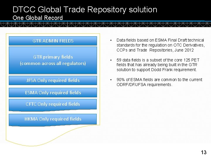 DTCC Global Trade Repository solution One Global Record GTR ADMIN FIELDS • Data fields