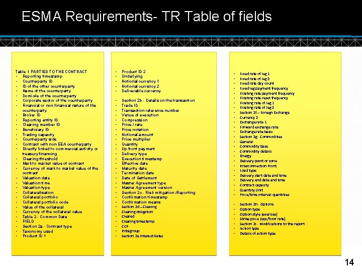 ESMA Requirements- TR Table of fields Table 1 PARTIES TO THE CONTRACT • Reporting