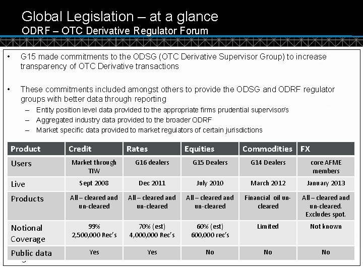 Global Legislation – at a glance ODRF – OTC Derivative Regulator Forum • G