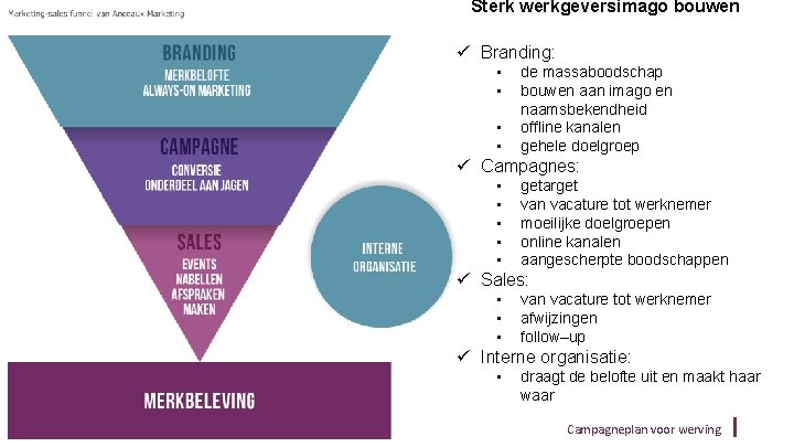 Sterk werkgeversimago bouwen ü Branding: • • de massaboodschap bouwen aan imago en naamsbekendheid