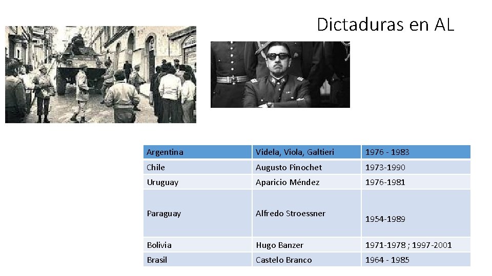 Dictaduras en AL Argentina Videla, Viola, Galtieri 1976 - 1983 Chile Augusto Pinochet 1973